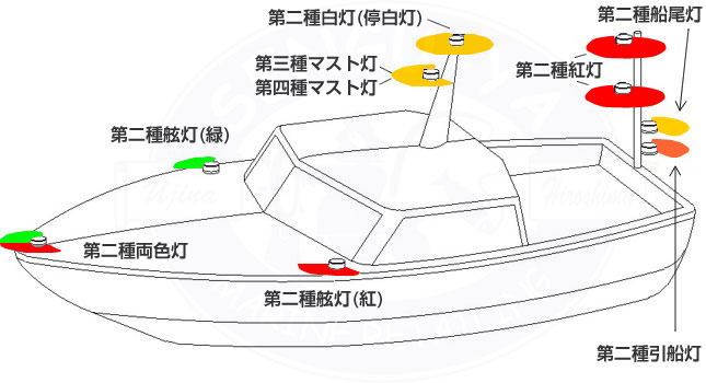 電球式航海灯 第3種マスト灯 【JB-CM1】 JCI認定品 【日本船燈】