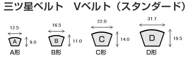 バンドー化学 BB-165 両面ベルト (六角ベルト)