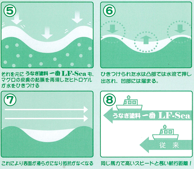 日本ペイント うなぎ塗料一番 4kg レッド 船底用防汚塗料 - 4